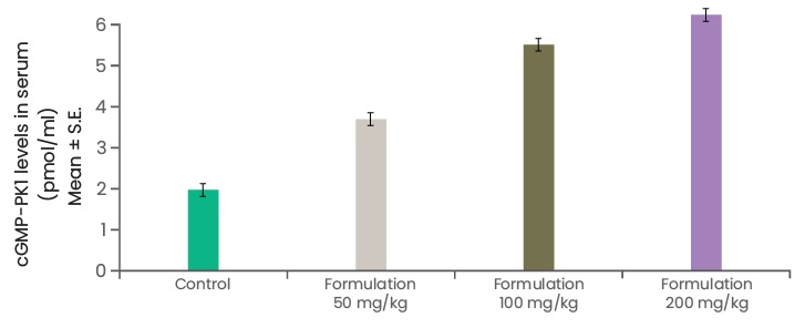 shagandha-preclinical