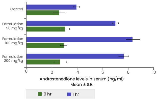 shagandha-preclinical